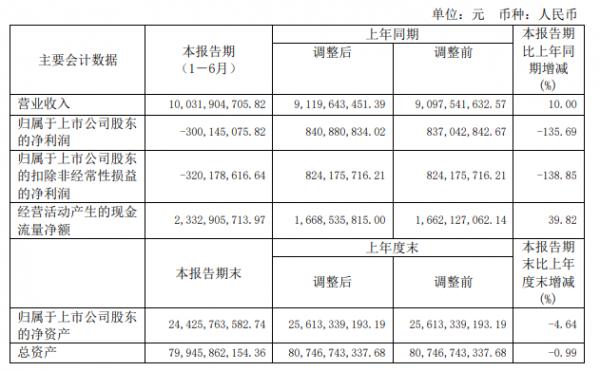半年报解读丨京能电力碳中和路径推进新能源项目提升营收