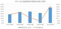 金晶科技收获史上最好半年报光伏与节能玻璃有望成为下半年新增利润点