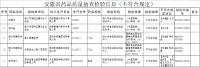 恒诚制药等3家药企产品抽检不符合规定