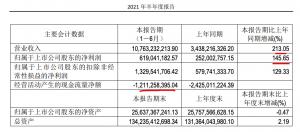 城建发展2021年上半年净利润6.19亿元同比增长145.65%
