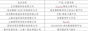 360数科入选工信部中国信息通信研究院卓信大数据计划