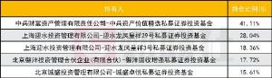 私募基金也配置公募产品:超百只公募产品被私募持有