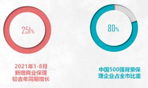 打造商业保理创新金融名牌天津经开区吸引优质企业落户