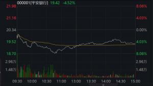 30万股民懵了!业绩大超预期,股价却有一点衰。8份半年报已出炉,银行