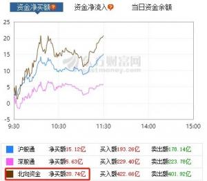 1500亿巨头闪崩:20CM暴跌!700亿券商意外跌停白酒大涨教育股满