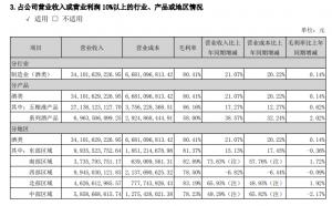 五粮液2021中报业绩持续两位数增长净利润132亿元同比增长逾两成