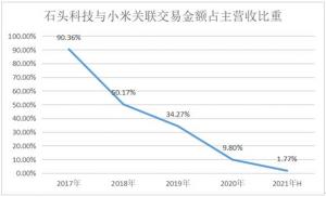 石头科技半年报业绩双增:自有品牌拉动盈利能力大增科技研发构筑多元化产品矩