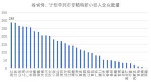 南华基金:专精特新企业浙江领跑全国机械设备行业数量居首