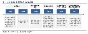 洪城环境:优质固废资产注入激发成长潜力公司未来发展有望持续加速