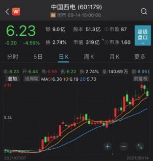 千亿级巨无霸新央企横空出世!中国西电与国家电网部分子公司重组获批,或