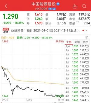 20万股民懵了!A股上市前夜,800亿龙头突然暴跌18%!股吧炸了