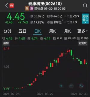 发生了什么。涨停跌停一日游!业绩由盈转亏,股价却一个月翻倍