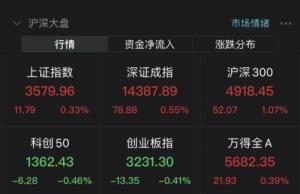 翻倍牛股闪崩跌停!紧急通知刷屏,煤炭电力股变天,中国平安盘中反攻近8%,