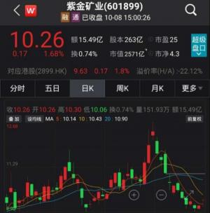 为了锂,跨越太平洋豪掷50亿!有色一哥紫金矿业拿下顶级锂盐湖,股民高