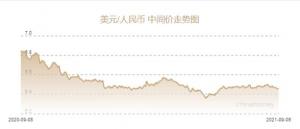 中化岩土7月4日早盘数据：较昨日下跌0.70%