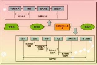 重庆水务：2021年净利同比增长17.13%拟10股派2.57元